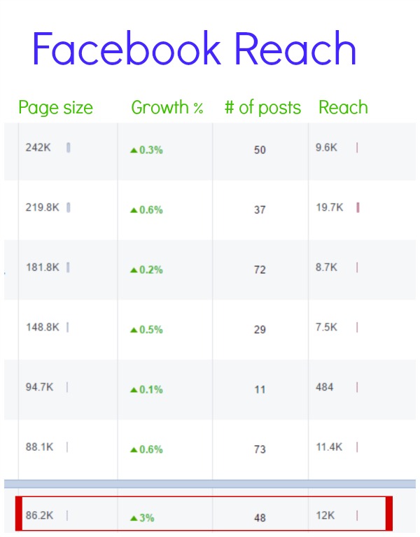 How to grow a facebook page