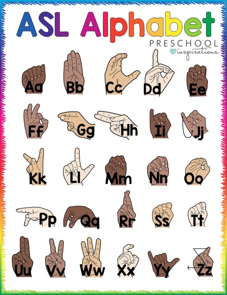 Poster of ASL Alphabet